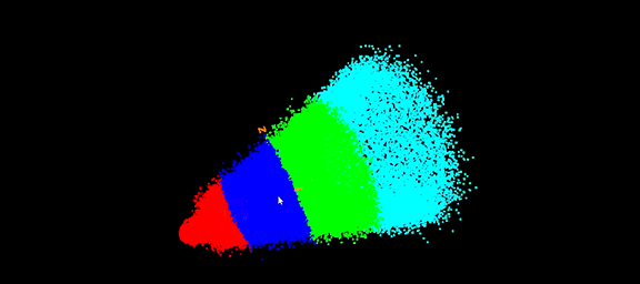 Looping gif of a multi-color banded cone made up of particles. 